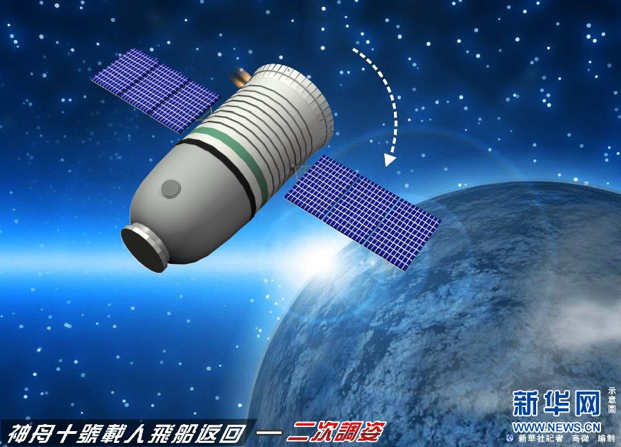 神舟十號(hào)載人飛船返回