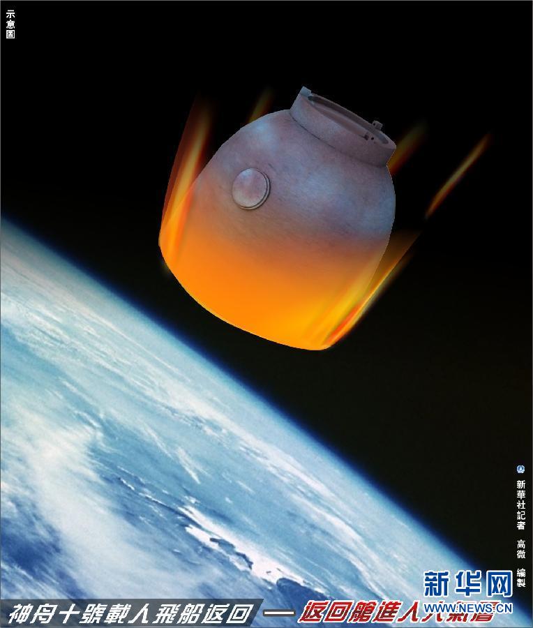 神舟十號載人飛船返回