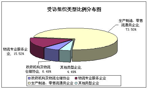 博科資訊：2009年第二季度物流需求系數(shù)高于預期