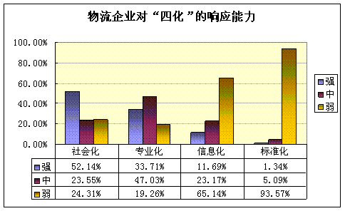 博科資訊：2009年第二季度物流需求系數(shù)高于預期