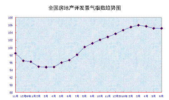 國家統(tǒng)計局發(fā)布上半年全國房地產(chǎn)市場運行情況