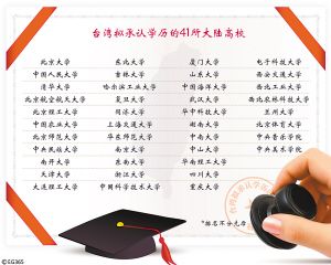 臺(tái)灣擬承認(rèn)大陸高校學(xué)歷 包括重慶大學(xué)等41所學(xué)校