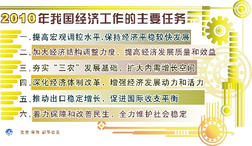 “促轉(zhuǎn)變”：2010年經(jīng)濟(jì)工作主線