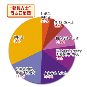 重慶