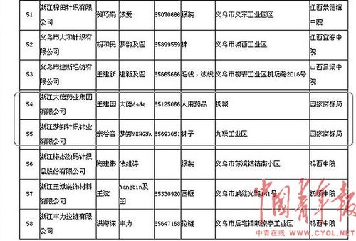 遼寧七名法官涉嫌制造馳名商標假案被調(diào)查