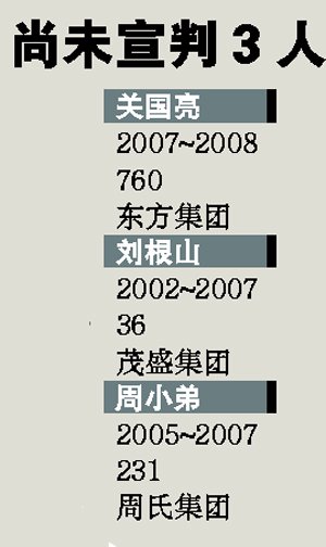 胡潤(rùn)富豪榜十年來49位上榜者出事(組圖)