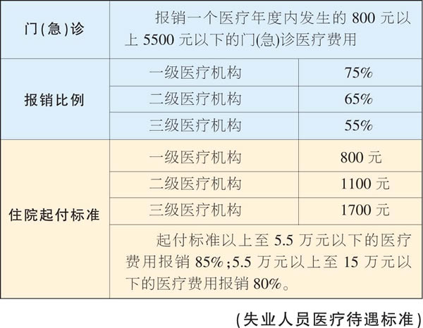天津社會(huì)保險(xiǎn)繳費(fèi)時(shí)間公布 醫(yī)保新政2010年實(shí)施