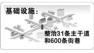 南京今年居民人均收入要達(dá)28309元