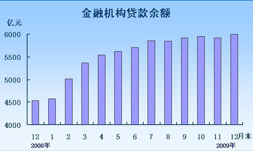 黑龍江省2009年經(jīng)濟(jì)運(yùn)行情況統(tǒng)計(jì)結(jié)果出爐