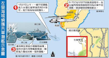 臺(tái)媒稱(chēng)大陸潛艇入臺(tái)軍操演海域 躲過(guò)搜索離開(kāi)