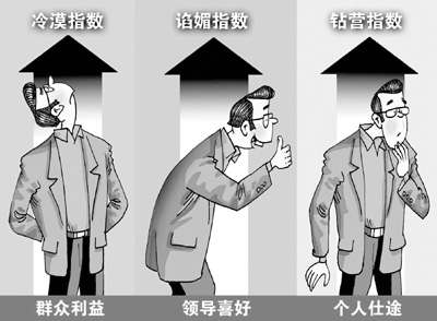 83.8%的受訪者認為領導干部“三斜現(xiàn)象相當普遍