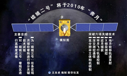 航天專家：中國的航天技術(shù)已近可登月水平
