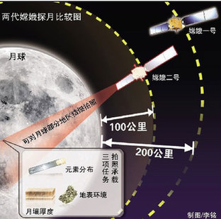 航天專家：中國的航天技術(shù)已近可登月水平