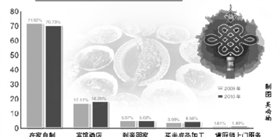 年夜飯市場(chǎng)尚待規(guī)范 簽訂用餐合同非常必要