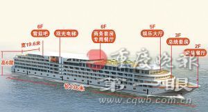 重慶打造全球內(nèi)河最大最豪華游輪 造價1.5億以上