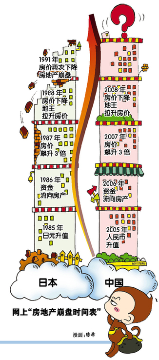 網(wǎng)上流傳“房地產(chǎn)崩盤時(shí)間表”驚似1991年日本