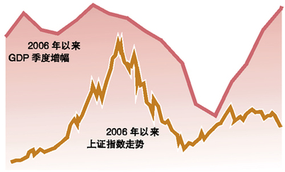 股市近一個(gè)月來連續(xù)大跌 國際炒家對賭中國經(jīng)濟(jì)