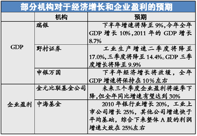 股市近一個(gè)月來連續(xù)大跌 國際炒家對賭中國經(jīng)濟(jì)