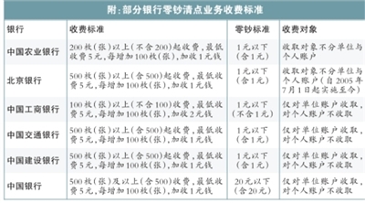 農(nóng)行開(kāi)始向個(gè)人收“數(shù)錢費(fèi)” 200個(gè)硬幣收5元
