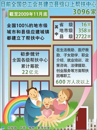 全總：加大力度維護(hù)職工合法權(quán)益使職工實(shí)現(xiàn)體面勞動