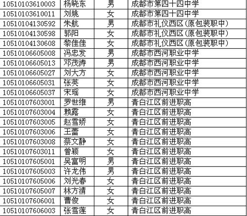 四川省2010年高考照顧錄取名單已在網(wǎng)上公布