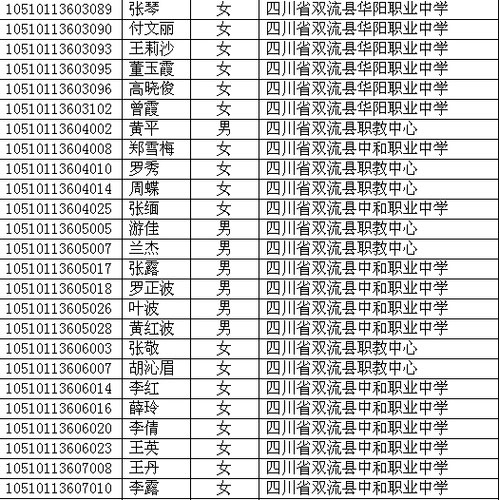 四川省2010年高考照顧錄取名單已在網(wǎng)上公布