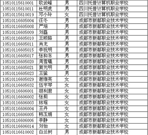 四川省2010年高考照顧錄取名單已在網(wǎng)上公布
