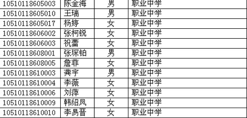 四川省2010年高考照顧錄取名單已在網(wǎng)上公布