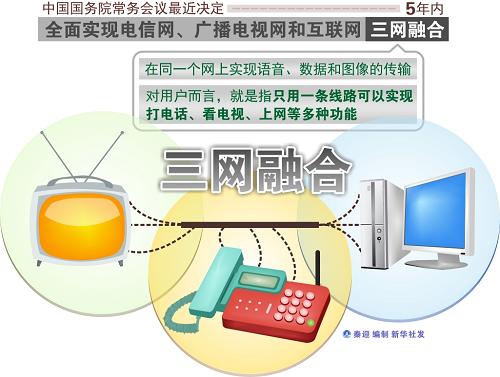 第一批三網(wǎng)融合試點(diǎn)地區(qū)名單確定 武漢入選