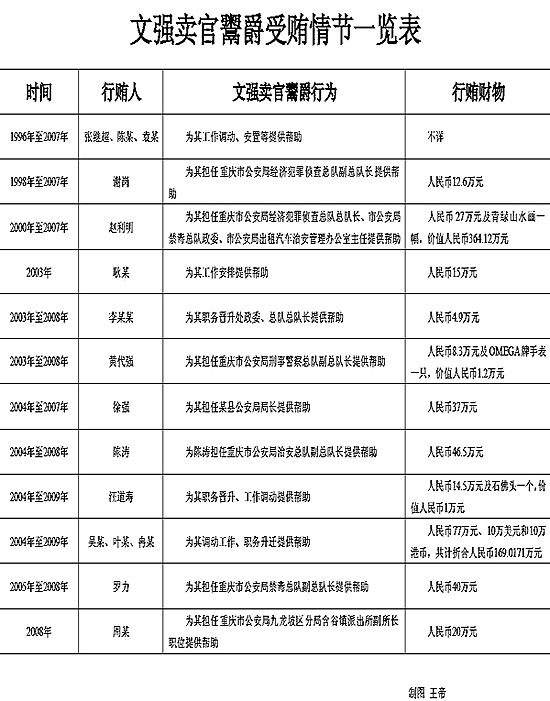專訪文強案“091”專案組——文強究竟有多“黑”