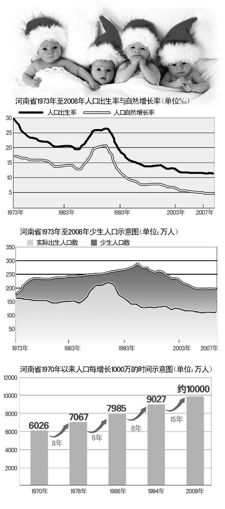 河南月內(nèi)將成首個(gè)人口過(guò)億省份 計(jì)生政策不變