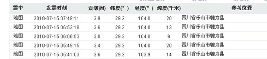 四川樂山犍為縣今日連發(fā)5次3級以上地震(圖)