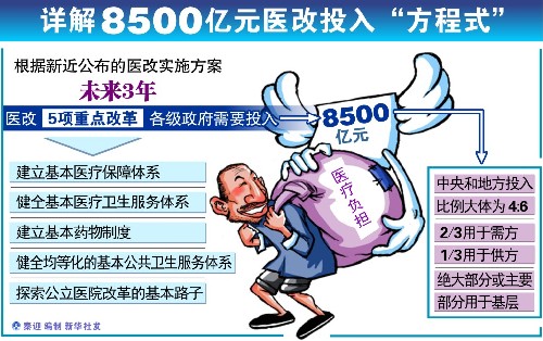 衛(wèi)生部部長陳竺調(diào)研北京醫(yī)改 論述五大改革難題