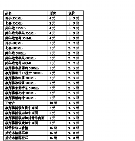 重慶機(jī)場購物就餐價格大幅下調(diào) 68元面現(xiàn)賣19元