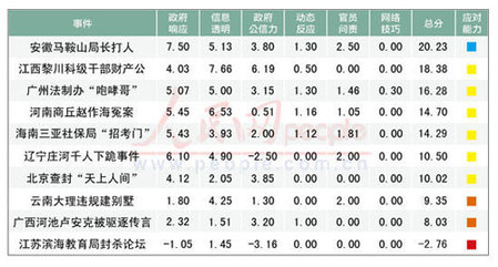 江蘇一失職官員被提拔 公示與負(fù)面新聞同日出現(xiàn)