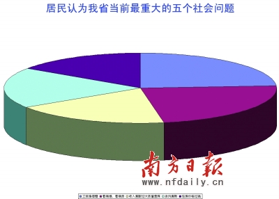 廣東首發(fā)