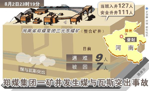 鄭煤三元東煤礦事故搶險結(jié)束被困礦工全部遇難