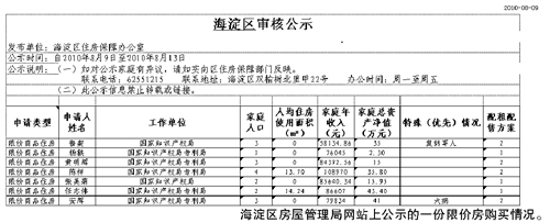 官方回應(yīng)“國家知識產(chǎn)權(quán)局團購限價房”事件 確有此事