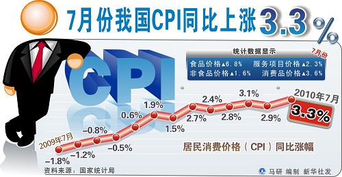 記者調查：老百姓眼中的CPI 蔥姜蒜暫別餐桌