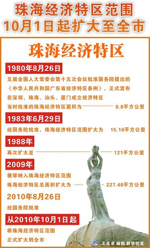 國務(wù)院批復(fù)：珠海經(jīng)濟特區(qū)范圍10月1日起擴大至全市