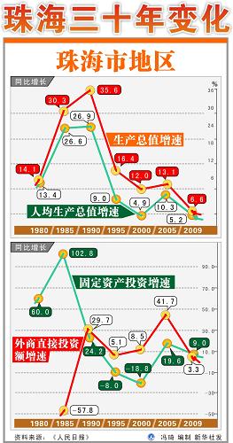 國務(wù)院批復(fù)：珠海經(jīng)濟(jì)特區(qū)范圍10月1日起擴(kuò)大至全市
