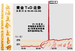 金價(jià)瞬間飆漲暴跌 投資者一分鐘被卷走2000萬