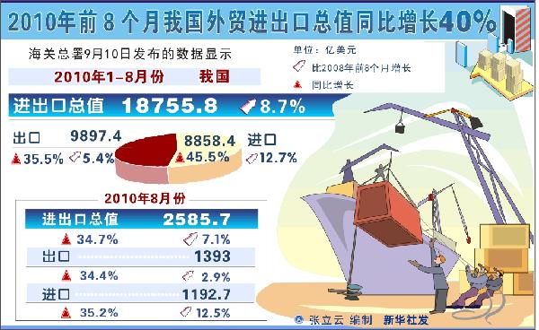 中國強擴內(nèi)需為世界各國創(chuàng)造出口商機
