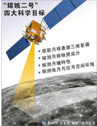 探月工程總設(shè)計師揭秘嫦娥二號:從繞月到落月的橋梁