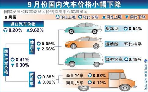 中汽協(xié):中國汽車產(chǎn)業(yè)未過熱 產(chǎn)銷量增速回歸理性