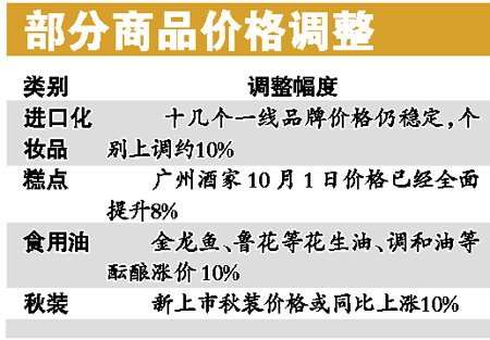 國(guó)內(nèi)通脹壓力大 消費(fèi)者難享升值紅利