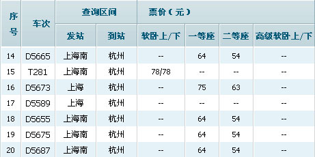 滬杭高鐵票價公布二等座98元 動車組將保留四趟(圖)