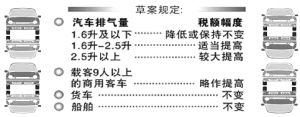 人大常委成員爭(zhēng)議車(chē)船稅:別總想掏老百姓的錢(qián)
