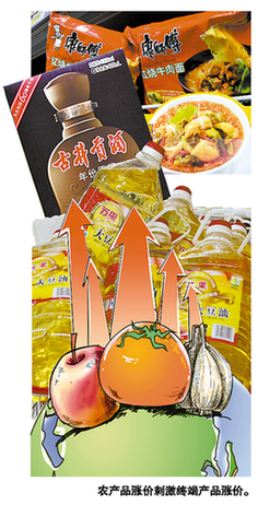 國內(nèi)食用油白酒方便面齊漲價 恐波及更多產(chǎn)品