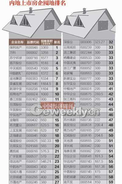 全國房企10年內(nèi)囤地近12億平方米